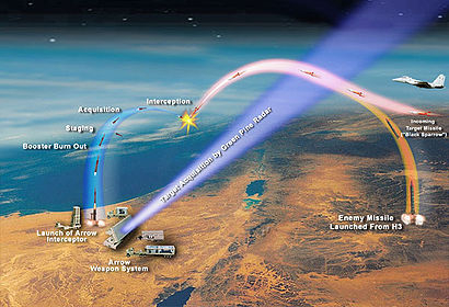 1 Israel Cung Cap He Thong Phong Thu Ten Lua Arrow 3 Cho Duc