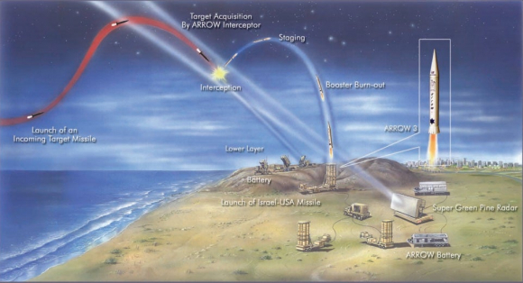 2 Israel Cung Cap He Thong Phong Thu Ten Lua Arrow 3 Cho Duc