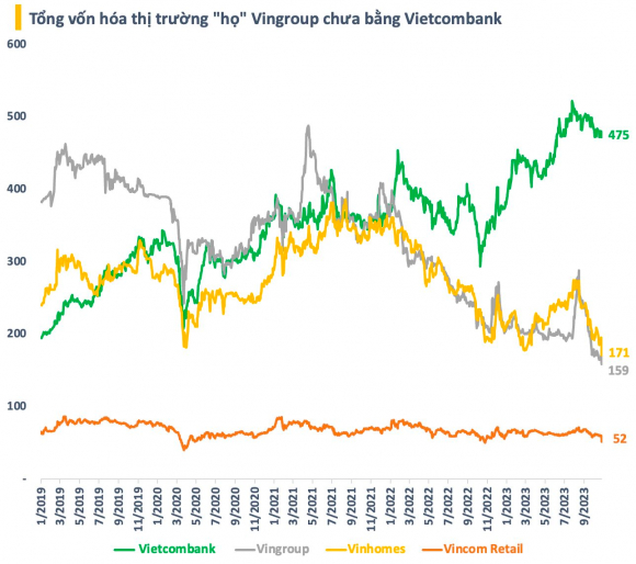 2 Tung Chiem Gan 14 Gia Tri San Chung Khoan Viet Nam Tong Von Hoa Ho Vingroup Gio Chua Bang Vietcombank