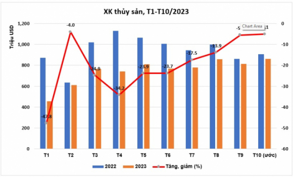 1 Mot Loai Ca Cua Viet Nam Dang Cho Co Hoi Tu Thuong Vu Mua Ca Da Tron Lon Thu 3 Cua My