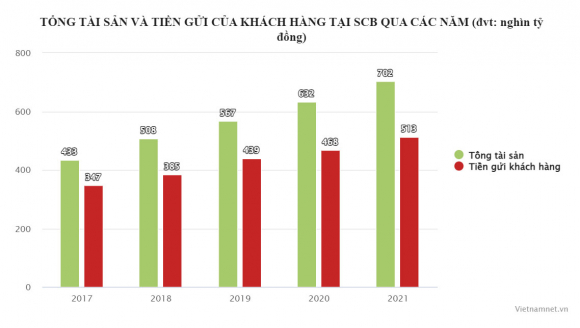 2 Vu Van Thinh Phat Scb Va Chieu Bai Giau No Xau Danh Tinh Doi Tac