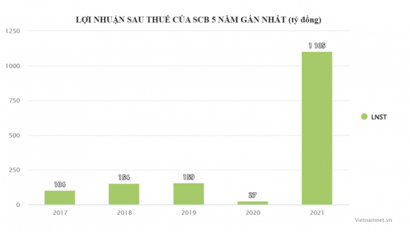 3 Vu Van Thinh Phat Scb Va Chieu Bai Giau No Xau Danh Tinh Doi Tac