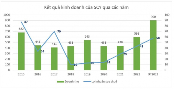 2 Vinashin Chinh Thuc Pha San Lo Trai Phieu Gan 600 Ty Cua Mot Cong Ty Chung Khoan Lon Hoa 0 Dong