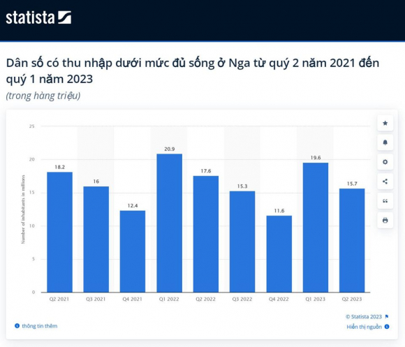 3 Co The Ban Chua Biet Nuoc Nga Ngheo Hon Chung Ta Tuong Nhieu