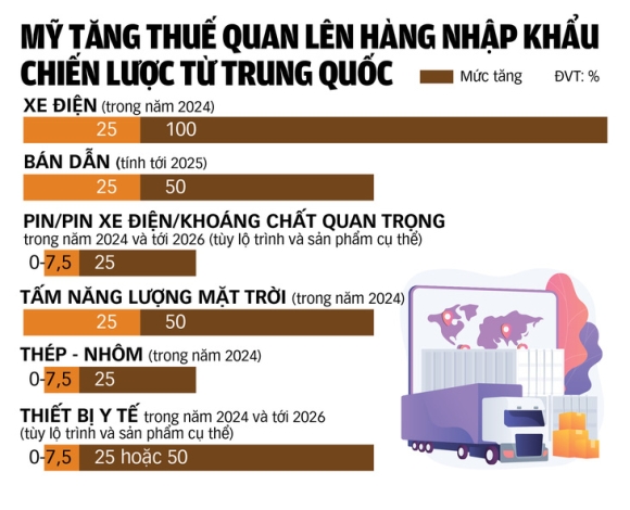 2 Thuong Chien My   Trung Leo Thang Tuong Lai Xe Dien Hang Hoa Ve Dau