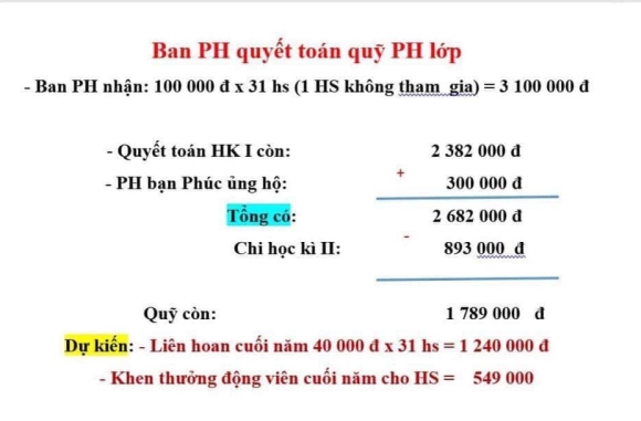 2 Be Lop 1 Phai Ngoi Nhin Cac Ban An Lien Hoan Vi Me Khong Dong Quy