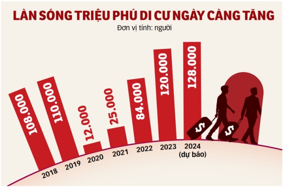 2 Nguoi Giau O At Di Cu De Ne Thue Va Giu Cua Nhieu Nuoc Canh Tranh Thu Hut