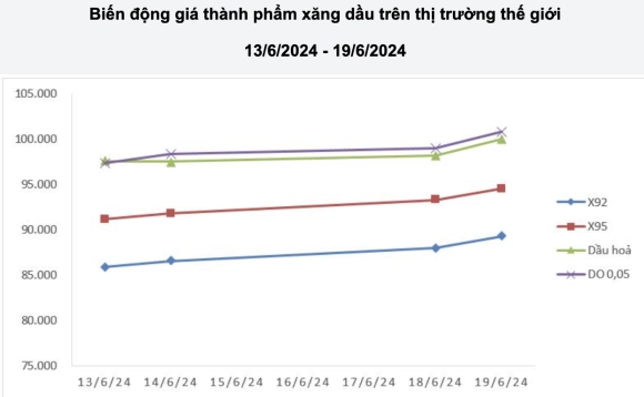 1 Vi Sao Xang Lien Tuc Tang Gia