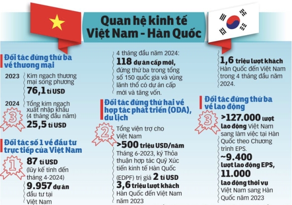 2 Thu Tuong Pham Minh Chinh Va Phu Nhan Len Duong Tham Han Quoc