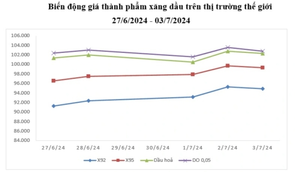 1 Ly Do Nao Khien Gia Xang Tang 4 Lan Lien Tiep