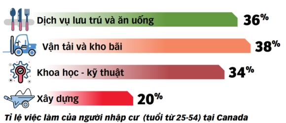 2 Nguoi Nhap Cu Dinh Hinh Tuong Lai Canada