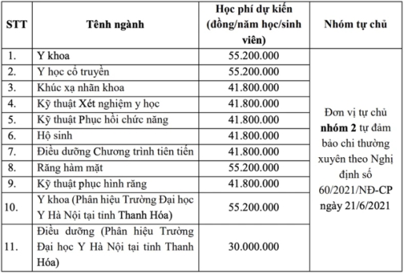 2 Cau Chuyen Hut Hang Ngan Binh Luan Luc Nay Con Do Dai Hoc Y Ha Noi Me Cam Nhap Hoc Ly Do Khien Ai Nay Kho Xu