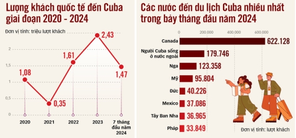 2 Cuba Nhon Nhip Tro Lai