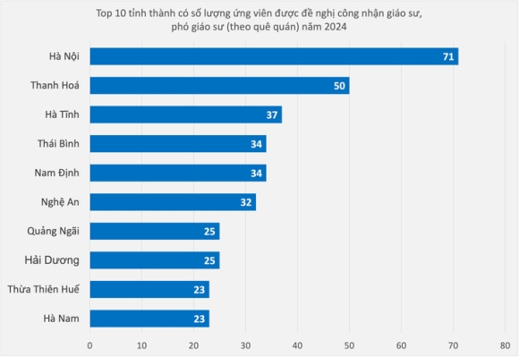 2 Ha Noi Dai Hoc Quoc Gia Tphcm Dan Dau So Luong Ung Vien Giao Su Pho Giao Su