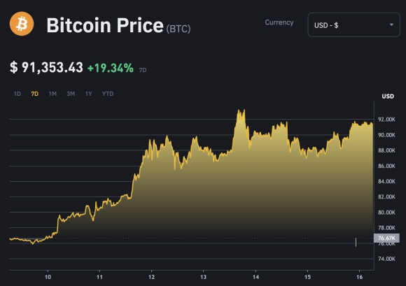 1 Bitcoin Tang Nong Huyen Thoai Dau Tu Warren Buffett Canh Bao Rui Ro