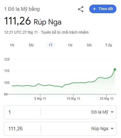 1 Rup Nga Lao Doc Va Co Phieu Gazprom Cham Day Lich Su