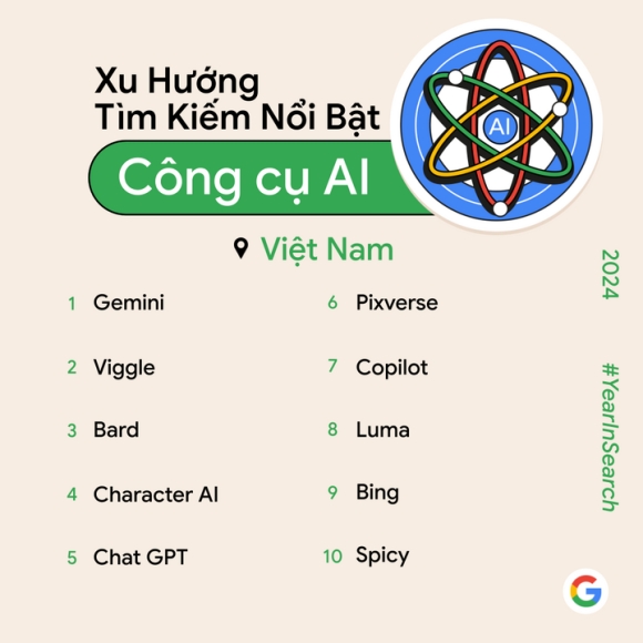 2 Google Cong Bo Top Tim Kiem Noi Bat Tai Viet Nam Nam 2024