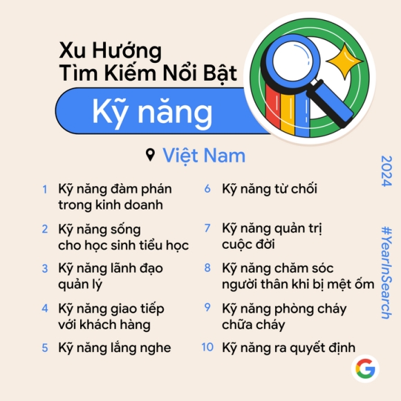 5 Google Cong Bo Top Tim Kiem Noi Bat Tai Viet Nam Nam 2024