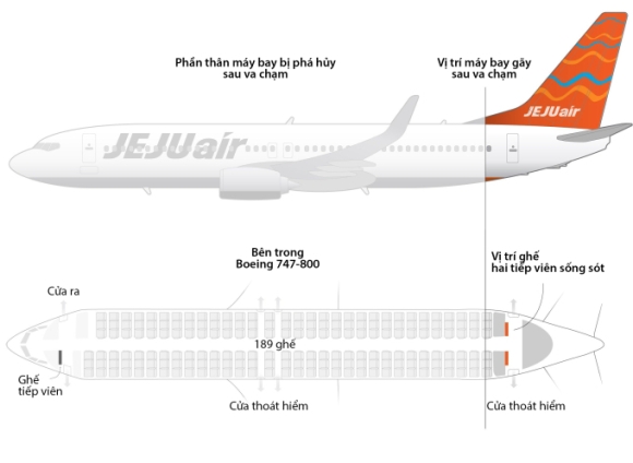 2 Yeu To Giup Hai Tiep Vien Song Sot Trong Tham Kich Jeju Air