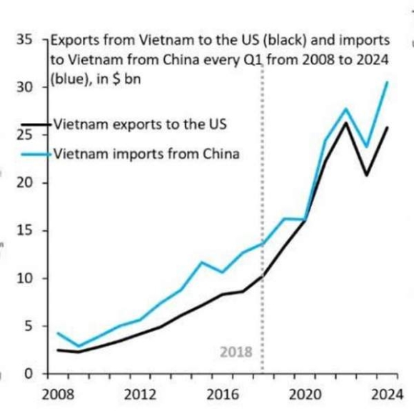 2 Ba Rui Ro Lon Doi Voi Dau Tu Chung Khoan Nam 2025