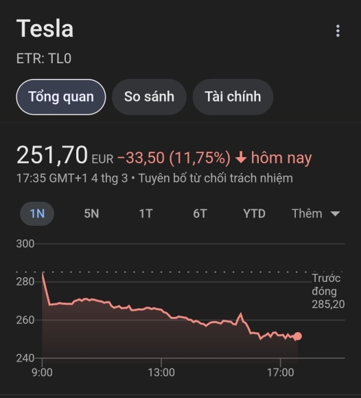 2 Musk Tap Hop Phe Cuc Huu O Chau Au Tesla Dang Phai Tra Gia