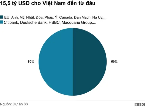 2 My Rut Khoi Thoa Thuan Tai Tro No Luc Bo Dien Than Cua Viet Nam Indonesia