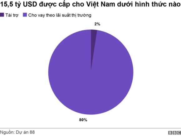 3 My Rut Khoi Thoa Thuan Tai Tro No Luc Bo Dien Than Cua Viet Nam Indonesia