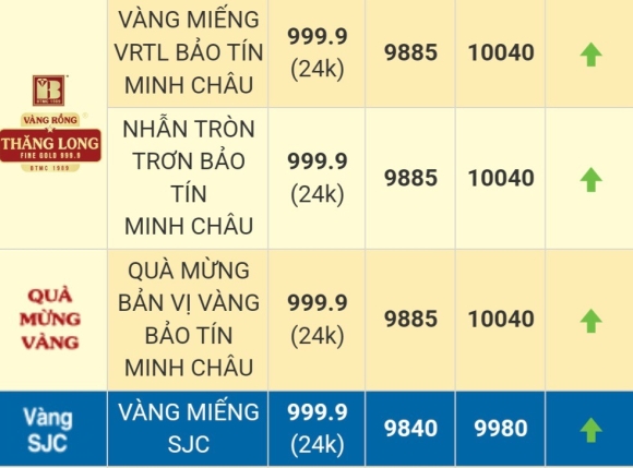 6 Gia Vang Vuot Moc 100 Trieu Dongluong Co Moi Chuc Cho Ga Khach Mua Voi Gia Tren Troi