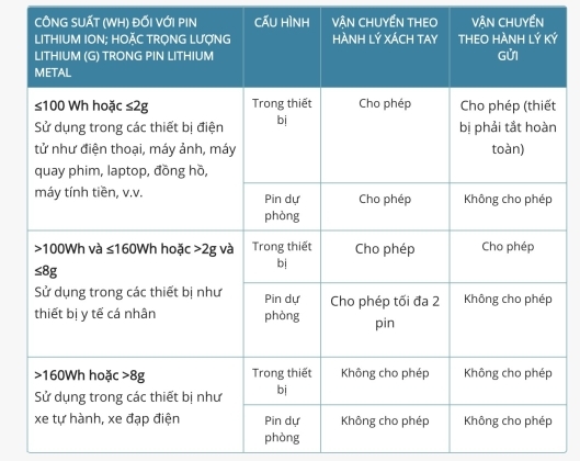 2 Vietnam Airlines Cam Dung Sac Du Phong Tren May Bay