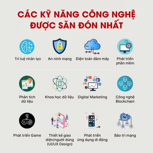 1 Cac Ky Nang Cong Nghe Duoc San Don Nhat 2025