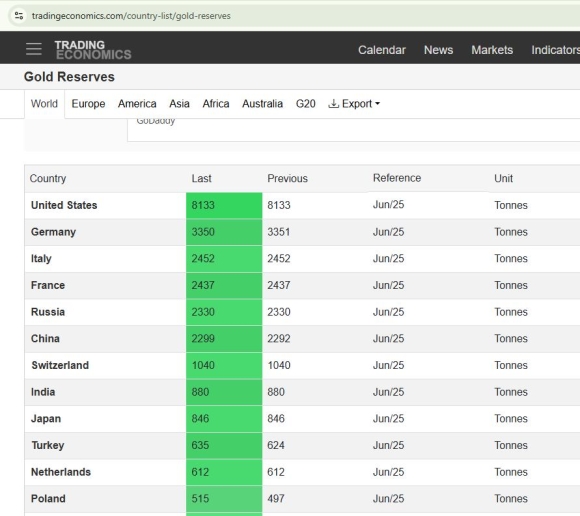 4 Kho Vang Trong Dan Va Ong Nghi Tren May