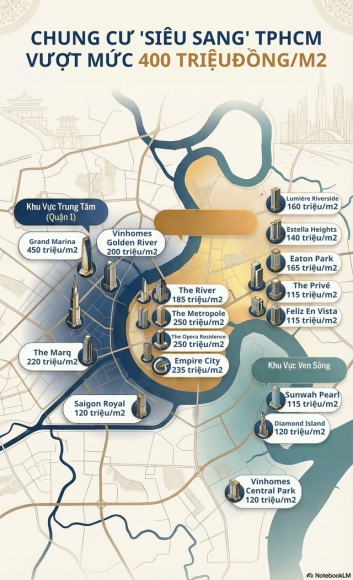 2 Chung Cu Sieu Sang Tphcm Cham Moc 450 Trieu Dongm2 Gay Choang