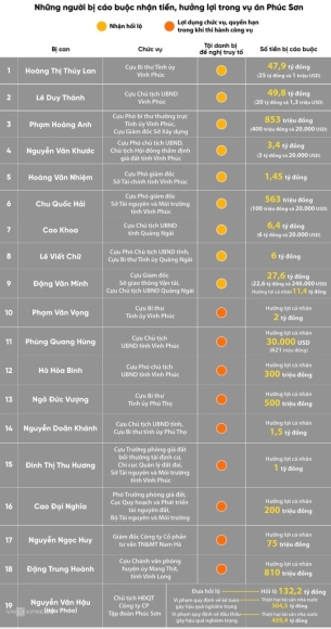 4 Cuu Bi Thu Tinh Uy Hoang Thi Thuy Lan Xin Giam Hinh Phat 14 Nam Tu