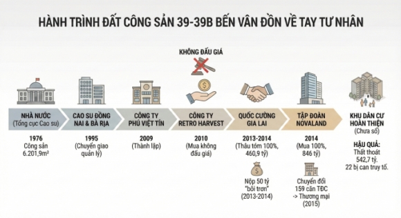 3 Bi Mat Sau Thuong Vu Xoa So 159 Can Ho Tai Dinh Cu Tai Du An Ben Van Don