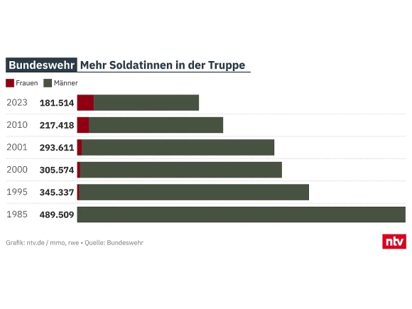 12 Tu Thu Ky Den Cap Tuong Hanh Trinh Phu Nu Gia Nhap Quan Doi Lien Bang Duc