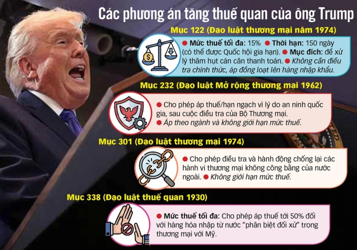 Bị tòa bác bỏ, thuế quan của ông Trump thêm mất lòng dân