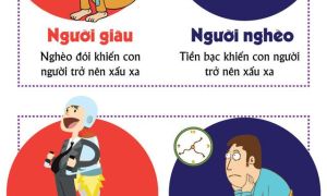 Người giàu khác người nghèo những gì?