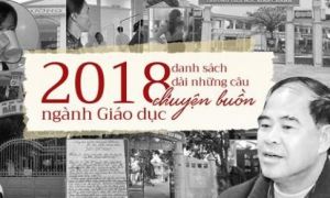 Giáo dục Việt Nam 2018: Chưa bao giờ xảy ra nhiều bê bối dâm ô, đánh đập học...
