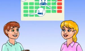 Những thói quen của các cặp vợ chồng sống hạnh phúc