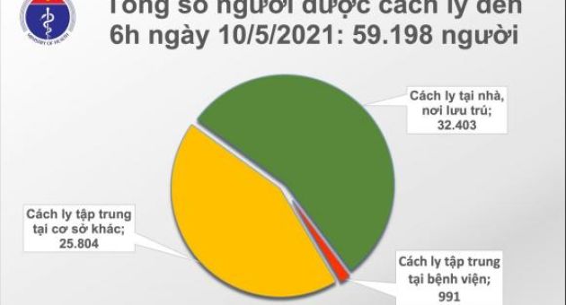 Sáng 10/5: Bộ Y tế công bố thêm 78 ca mắc COVID-19 trong cộng đồng