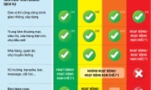 Tạm không giãn cách theo chỉ thị 15, 16, 19: Đi lại liên tỉnh, chợ, siêu thị,...