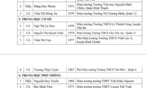 TP.HCM: 50 cán bộ - giáo viên đạt giải thưởng Võ Trường Toản