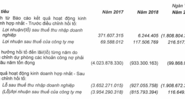 Bài toán chưa từng có tiền lệ mà Hoàng Anh Gia Lai phải đối mặt
