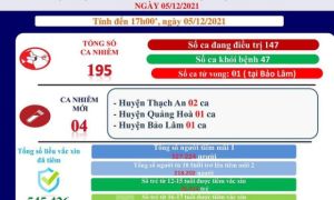 Cao Bằng ghi nhận ca tử vong đầu tiên do COVID-19