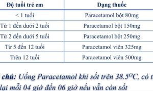F0 cách ly, điều trị tại nhà ở Hà Nội dùng thuốc như thế nào?