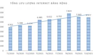Internet Việt Nam đang ở đâu so với thế giới