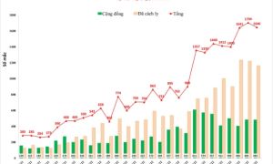 Hà Nội phát hiện thêm 1.600 ca mắc Covid-19, có 483 ca cộng đồng