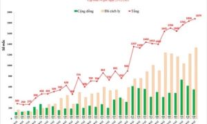 Vì sao 7 ngày liên tiếp Hà Nội