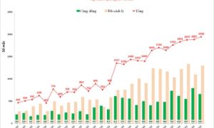 Ngày 27-12: Dịch COVID-19 tại Hà Nội tiếp tục 'leo thang', tiệm cận 2.000 ca...
