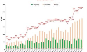 Hà Nội: Hơn 400 bệnh nhân Covid-19 trở nặng, 44 ca phải thở máy